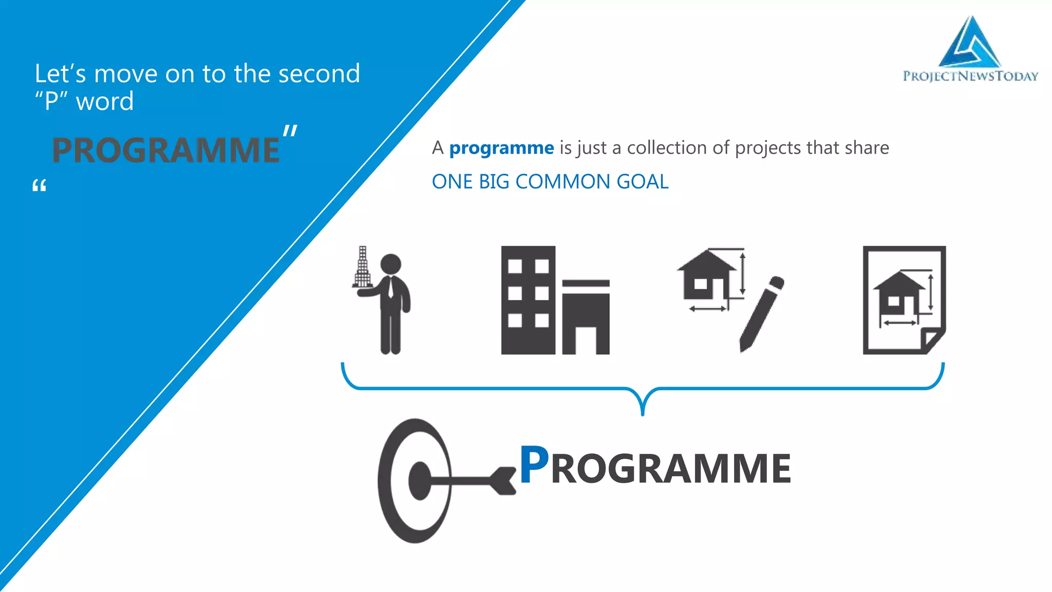 Let’s move on to the second
“P” word
“
A programme is just a collection of projects that share
ONE BIG COMMON GOAL
PROGRAMME
PROGRAMME”
 