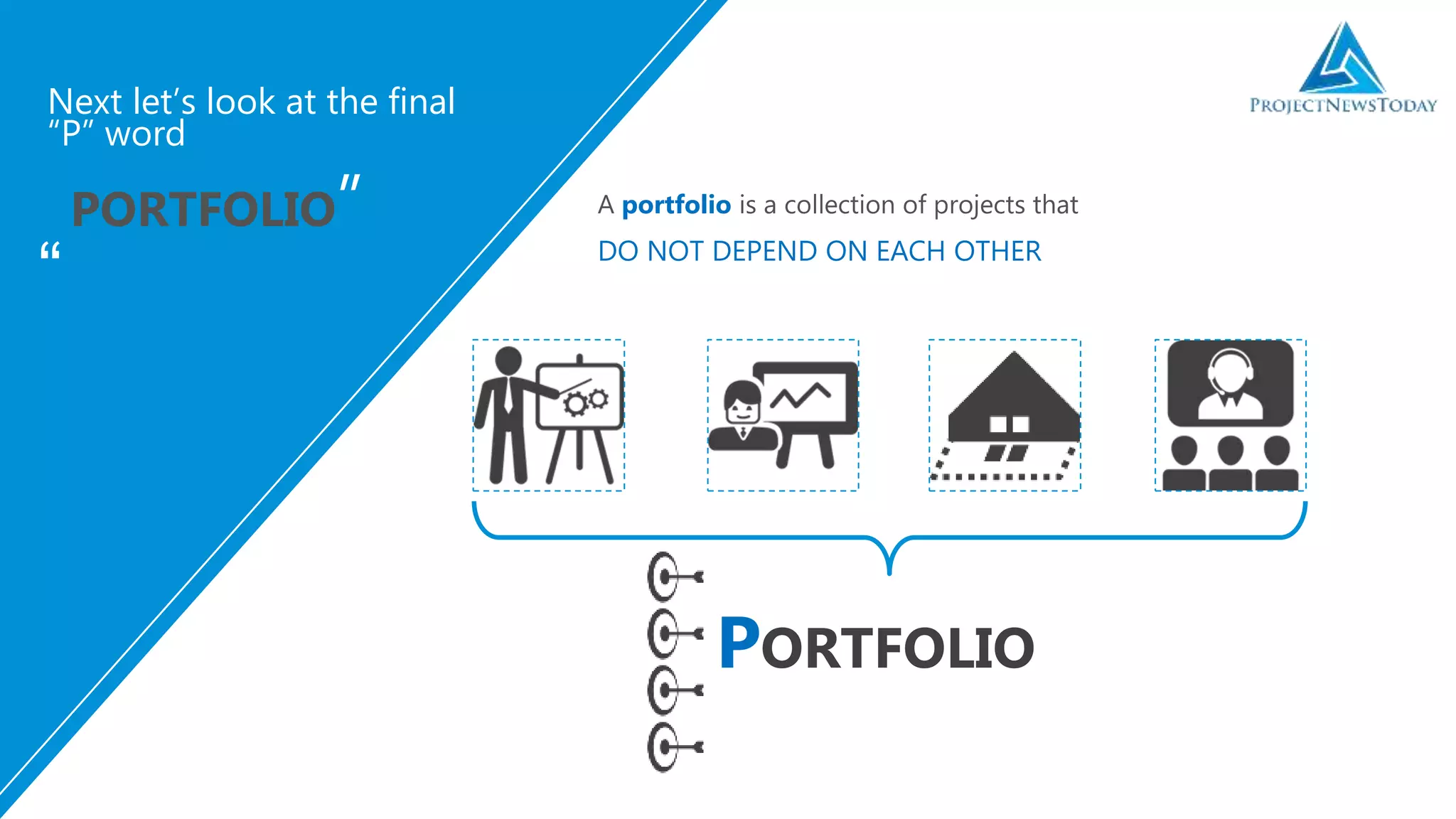 Next let’s look at the final
“P” word
“
A portfolio is a collection of projects that
DO NOT DEPEND ON EACH OTHER
PORTFOLIO
PORTFOLIO”
 