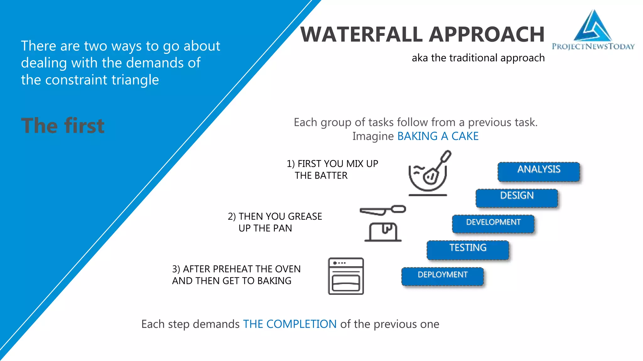 There are two ways to go about
dealing with the demands of
the constraint triangle
The first
WATERFALL APPROACH
aka the traditional approach
Each group of tasks follow from a previous task.
Imagine BAKING A CAKE
1) FIRST YOU MIX UP
THE BATTER
2) THEN YOU GREASE
UP THE PAN
3) AFTER PREHEAT THE OVEN
AND THEN GET TO BAKING
Each step demands THE COMPLETION of the previous one
ANALYSIS
DESIGN
DEVELOPMENT
TESTING
DEPLOYMENT
 