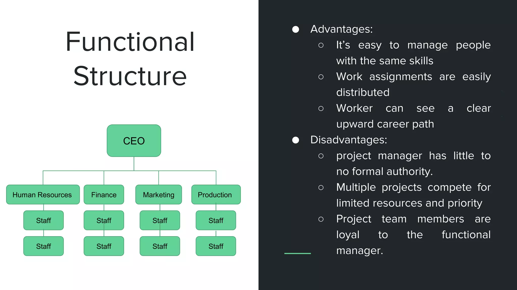 ● Advantages:
○ It’s easy to manage people
with the same skills
○ Work assignments are easily
distributed
○ Worker can see a clear
upward career path
● Disadvantages:
○ project manager has little to
no formal authority.
○ Multiple projects compete for
limited resources and priority
○ Project team members are
loyal to the functional
manager.
Functional
Structure
CEO
Human Resources Finance Marketing Production
Staff
Staff
Staff
Staff
Staff
Staff
Staff
Staff
 