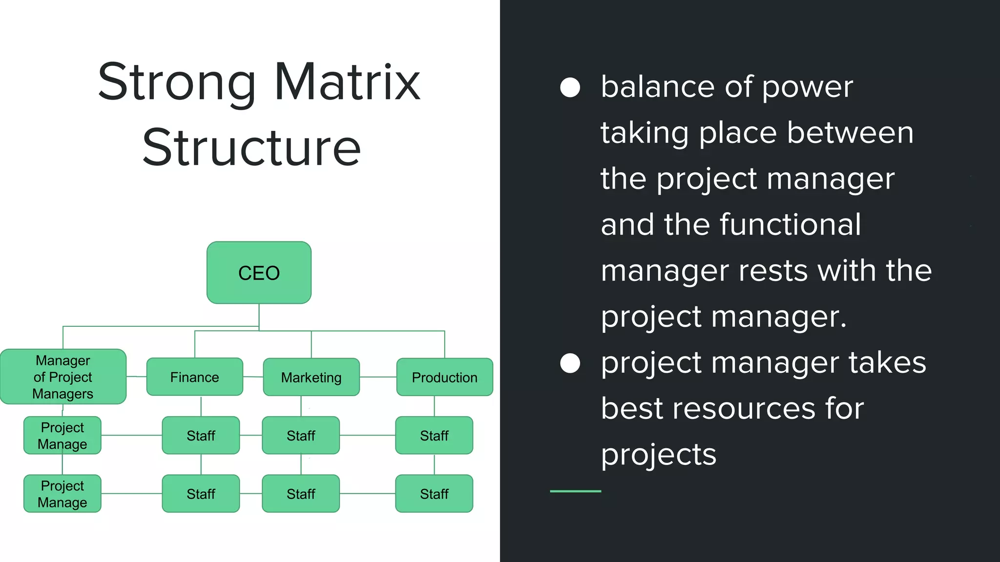● balance of power
taking place between
the project manager
and the functional
manager rests with the
project manager.
● project manager takes
best resources for
projects
Strong Matrix
Structure
CEO
Finance
Staff
Staff
Marketing Production
Staff
Staff
Staff
Staff
Manager
of Project
Managers
Project
Manage
Project
Manage
 