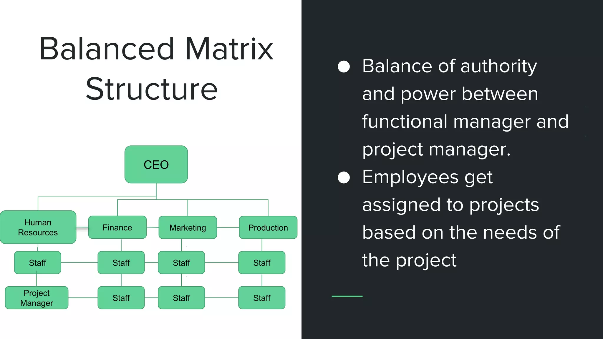 ● Balance of authority
and power between
functional manager and
project manager.
● Employees get
assigned to projects
based on the needs of
the project
Balanced Matrix
Structure
CEO
Finance
Staff
Staff
Marketing Production
Staff
Staff
Staff
Staff
Human
Resources
Staff
Project
Manager
 