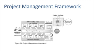 Project Management Framework
 