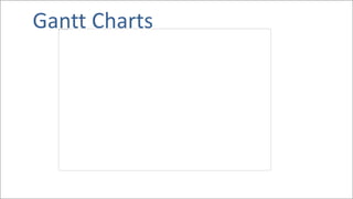 Gantt Charts
 