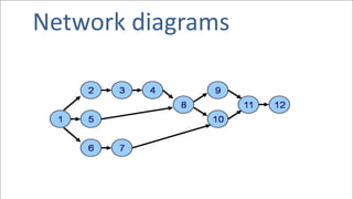 Network diagrams
 