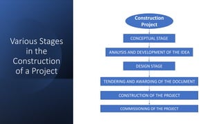 Introduction to Project Management.pptx