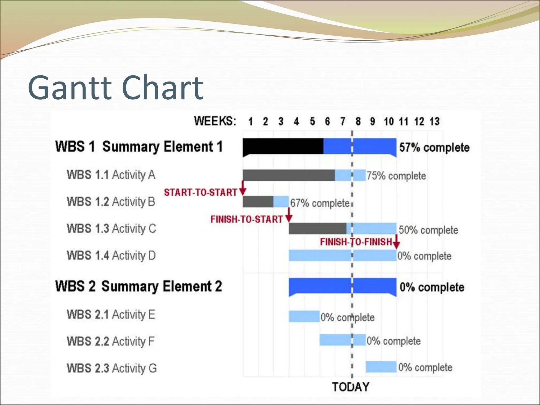 Gantt Chart
 