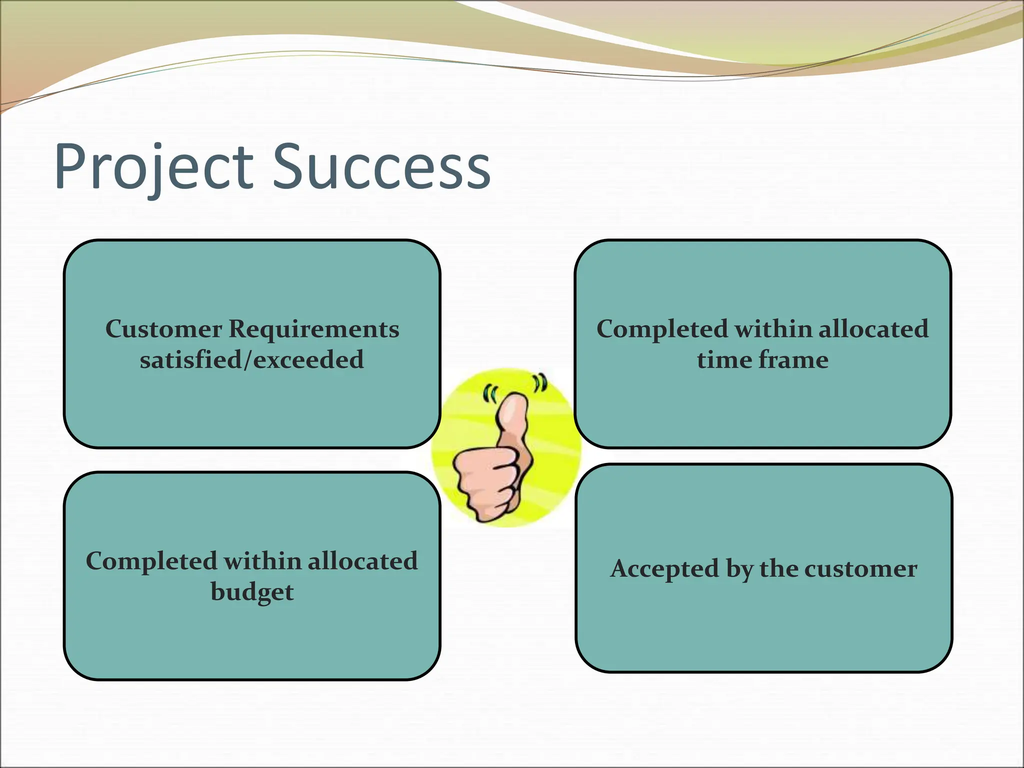 Project Success
Customer Requirements
satisfied/exceeded
Completed within allocated
time frame
Completed within allocated
budget
Accepted by the customer
 