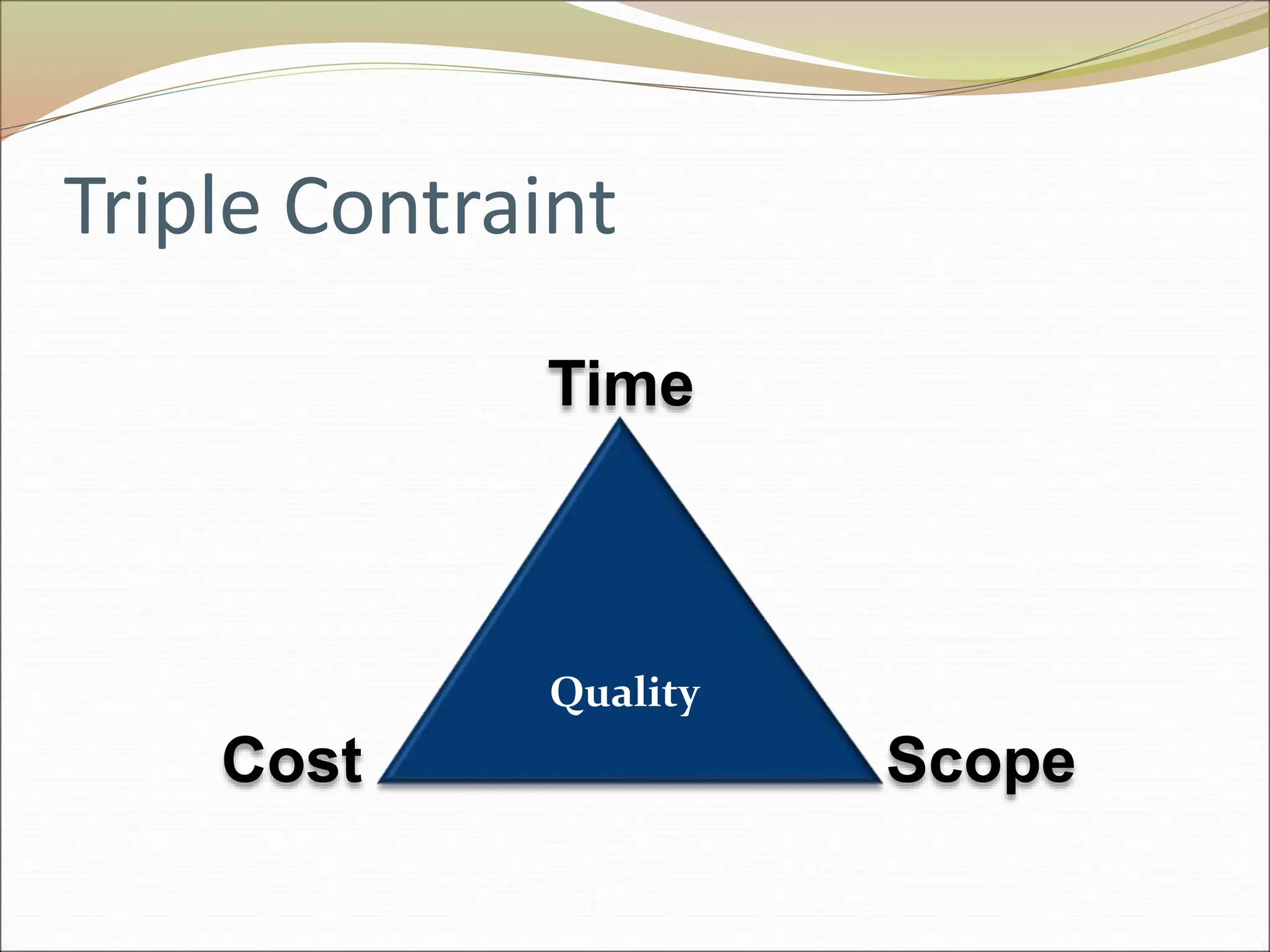Triple Contraint
Quality
Scope
Time
Cost
 
