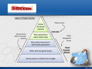 Project Tiering Introduction to project management( framework and processes ) | PDF