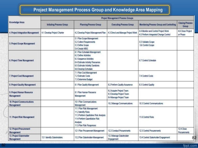 Introduction to project management( framework and processes )