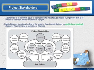 Introduction to project management framework v2 | PPTX