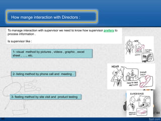 Management Interaction Introduction to project management framework v2 | PPTX