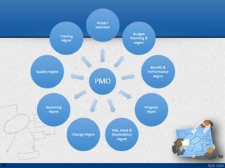 Introduction to project management framework v2 | PPTX