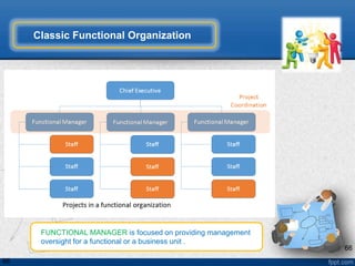 Functional Management Explained Introduction to project management framework v2 | PPTX