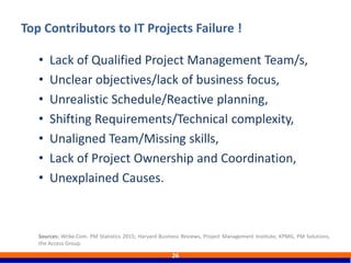 • Lack of Qualified Project Management Team/s,
• Unclear objectives/lack of business focus,
• Unrealistic Schedule/Reactive planning,
• Shifting Requirements/Technical complexity,
• Unaligned Team/Missing skills,
• Lack of Project Ownership and Coordination,
• Unexplained Causes.
Top Contributors to IT Projects Failure !
26
Sources: Wrike.Com. PM Statistics 2015; Harvard Business Reviews, Project Management Institute, KPMG, PM Solutions,
the Access Group.
 