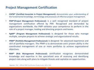 Introduction to Project Management by Javid Hamdard