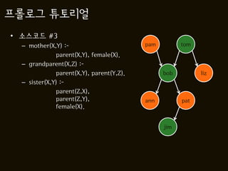 Prolog Nested Code Introduction to prolog | PDF