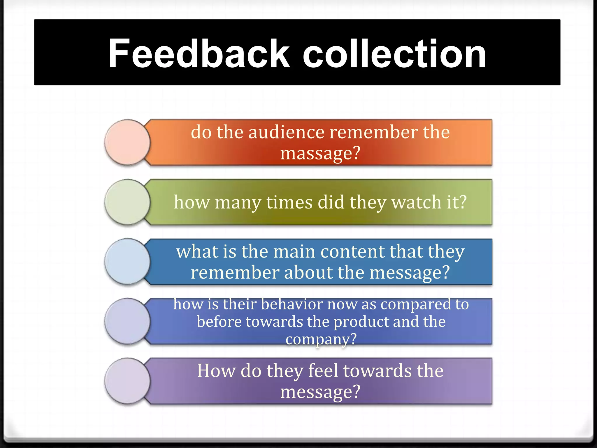 Feedback collection
do the audience remember the
massage?
how many times did they watch it?
what is the main content that they
remember about the message?
how is their behavior now as compared to
before towards the product and the
company?

How do they feel towards the
message?

 