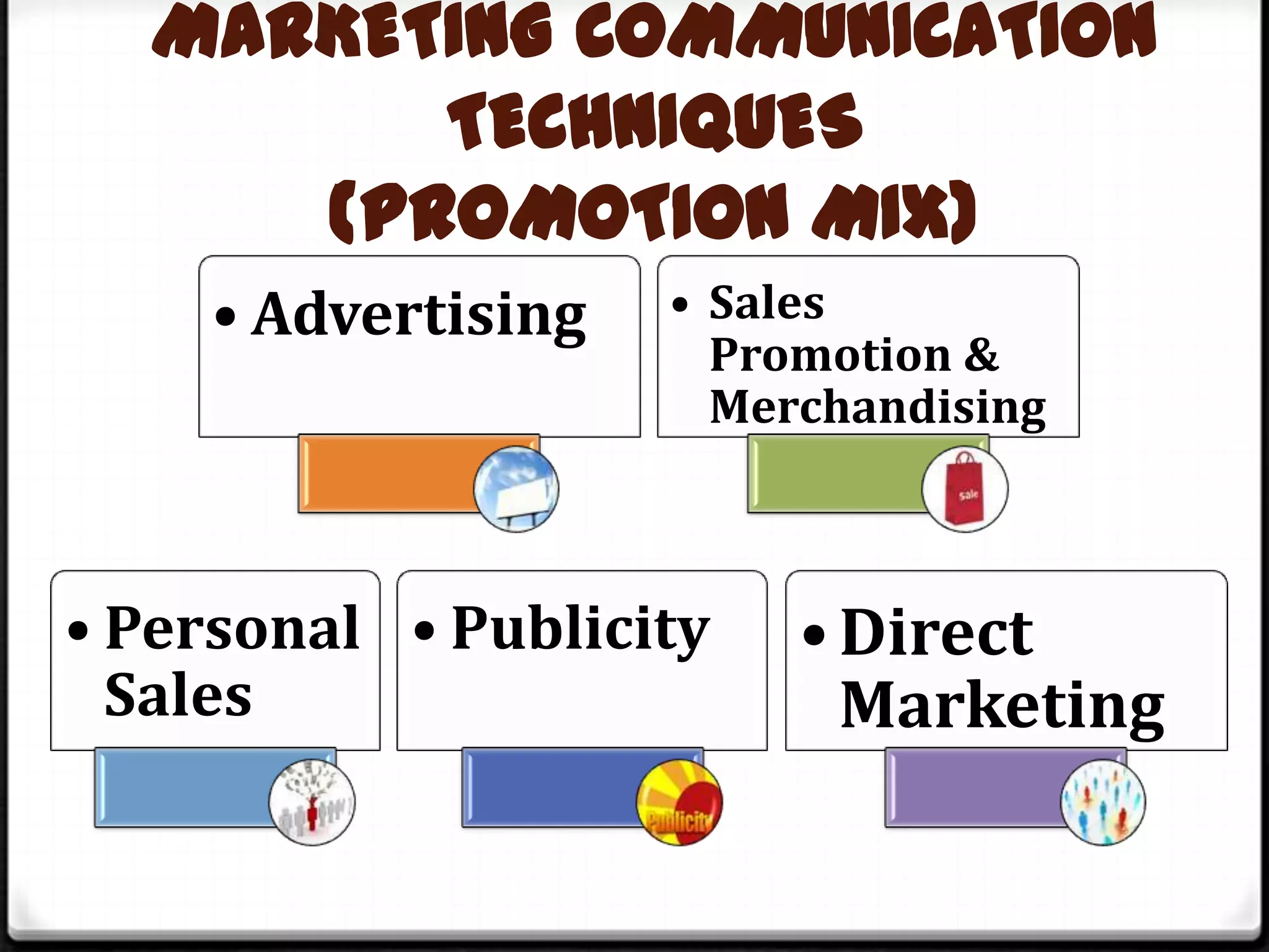 MARKETING COMMUNICATION
TECHNIQUES
(PROMOTION MIX)
• Advertising

• Sales
Promotion &
Merchandising

• Personal • Publicity
Sales

• Direct
Marketing

 