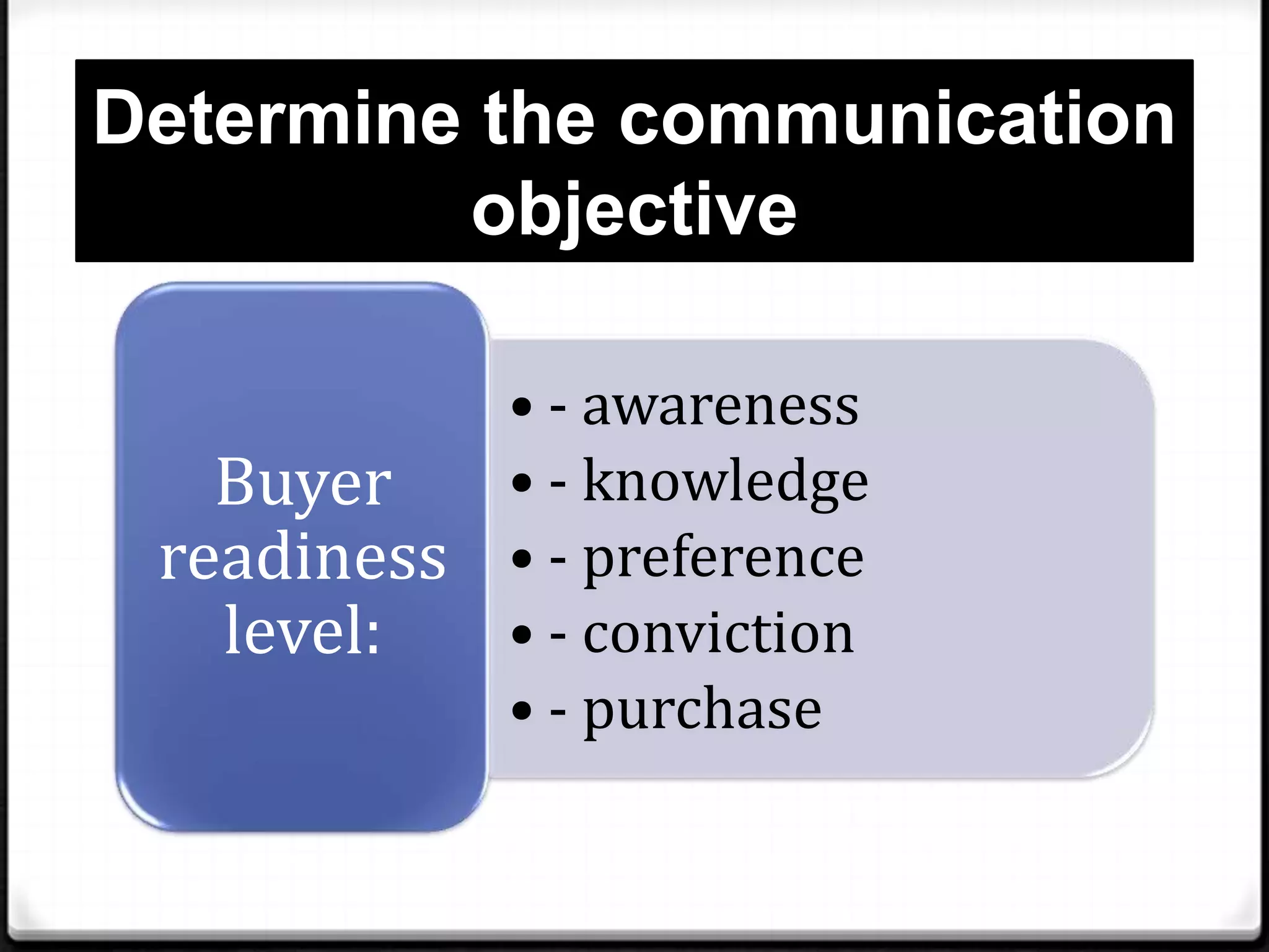 Determine the communication
objective
• - awareness
• - knowledge
Buyer
readiness • - preference
• - conviction
level:
• - purchase

 
