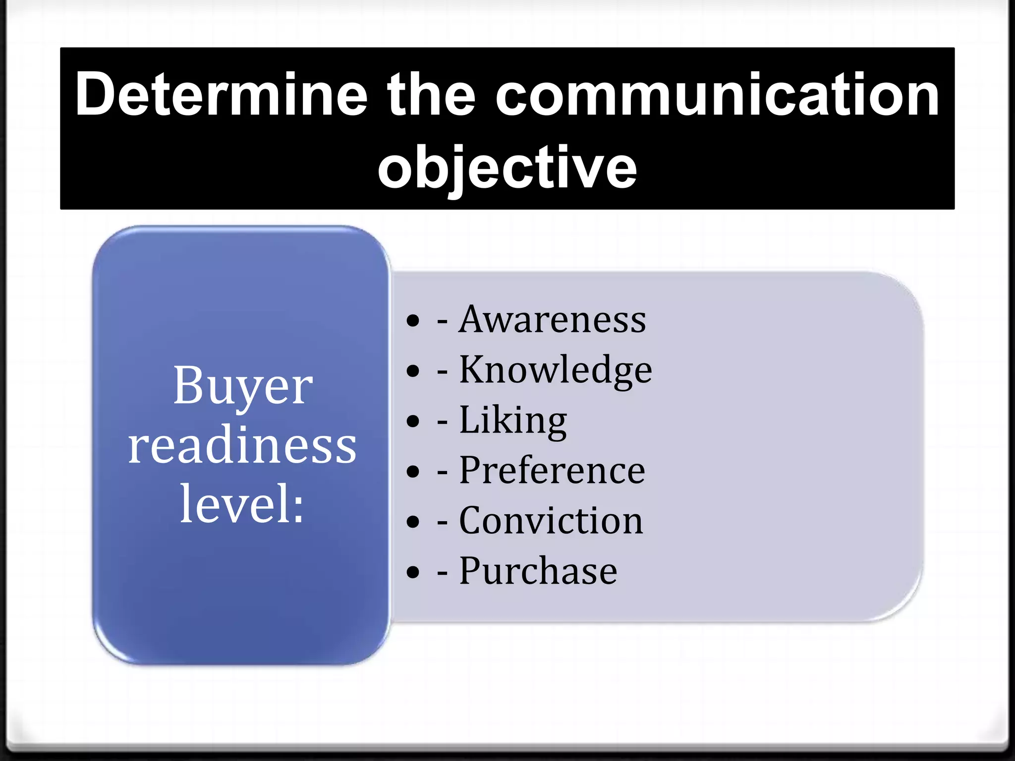 Determine the communication
objective
Buyer
readiness
level:

•
•
•
•
•
•

- Awareness
- Knowledge
- Liking
- Preference
- Conviction
- Purchase

 