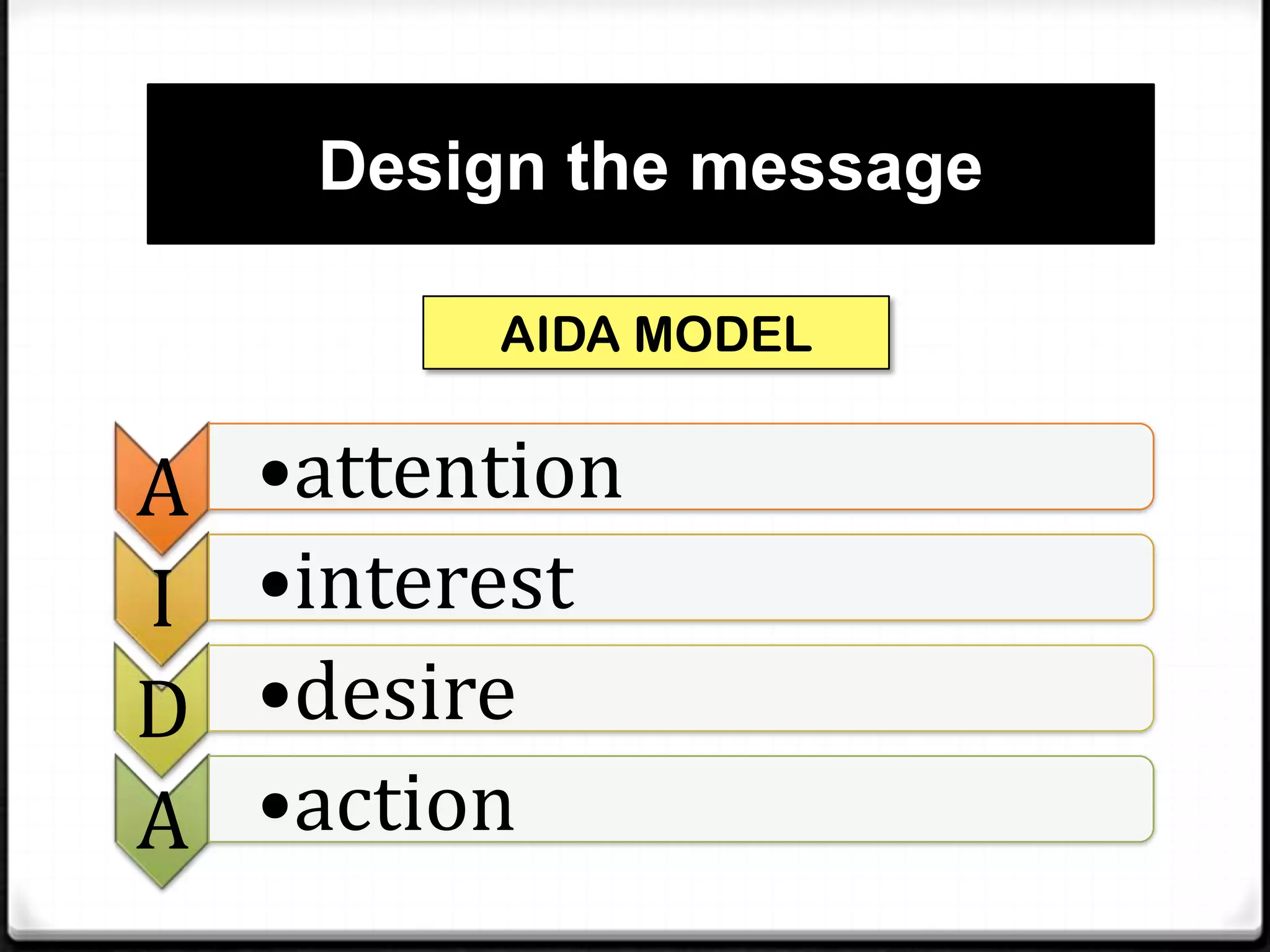 Design the message
AIDA MODEL

A
I
D
A

•attention
•interest
•desire
•action

 