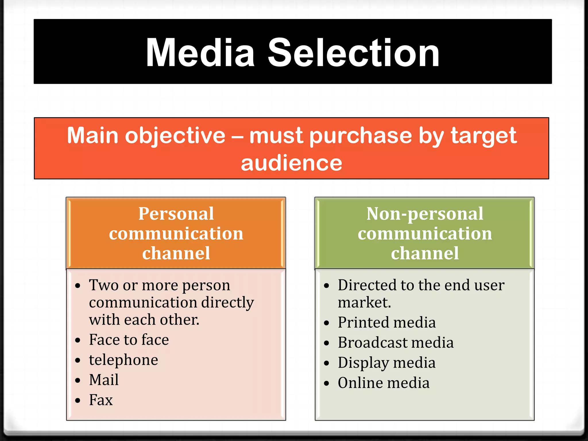 Media Selection
Main objective – must purchase by target
audience
Personal
communication
channel
• Two or more person
communication directly
with each other.
• Face to face
• telephone
• Mail
• Fax

Non-personal
communication
channel
• Directed to the end user
market.
• Printed media
• Broadcast media
• Display media
• Online media

 