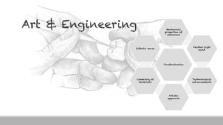 Art & Engineering
Prosthodontics
Mechanical
properties of
materials
Feather light
hand
Technological
advancements
Artistic
approach
Chemistry of
materials
Esthetic sense
 