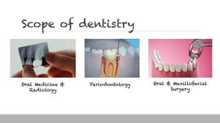 Scope of dentistry
Oral Medicine &
Radiology
Periodontology Oral & Maxillofacial
Surgery
 