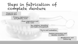 Steps in fabrication of
complete denture
Diagnosis and
treatment plan
Primary impressions
and primary casts
Final impressions and
final casts
Jaw relation, mounting
and teeth arrangement
Try in and evaluation
Denture processing and
denture insertion
Maintenance and
follow-up
 