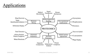 06-04-2022 Introduction to Proteomics_Shryli K S 17
Applications
 