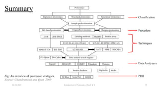 Summary
06-04-2022 Introduction to Proteomics_Shryli K S 19
Classification
Procedure
Techniques
Data Analyzers
PDB
Fig: An overview of proteomic strategies.
Source: Chandramouli and Qian. 2009
 