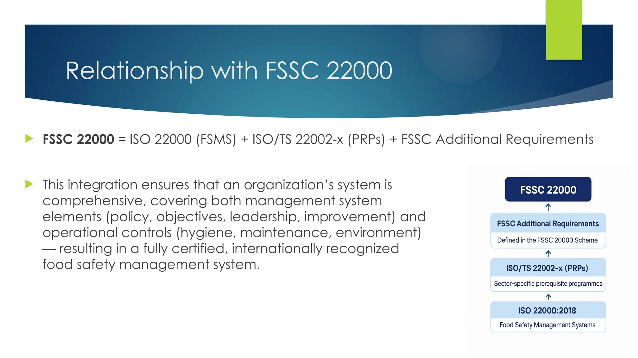 Relationship with FSSC 22000
 This integration ensures that an organization’s system is
comprehensive, covering both management system
elements (policy, objectives, leadership, improvement) and
operational controls (hygiene, maintenance, environment)
— resulting in a fully certified, internationally recognized
food safety management system.
 FSSC 22000 = ISO 22000 (FSMS) + ISO/TS 22002-x (PRPs) + FSSC Additional Requirements
 