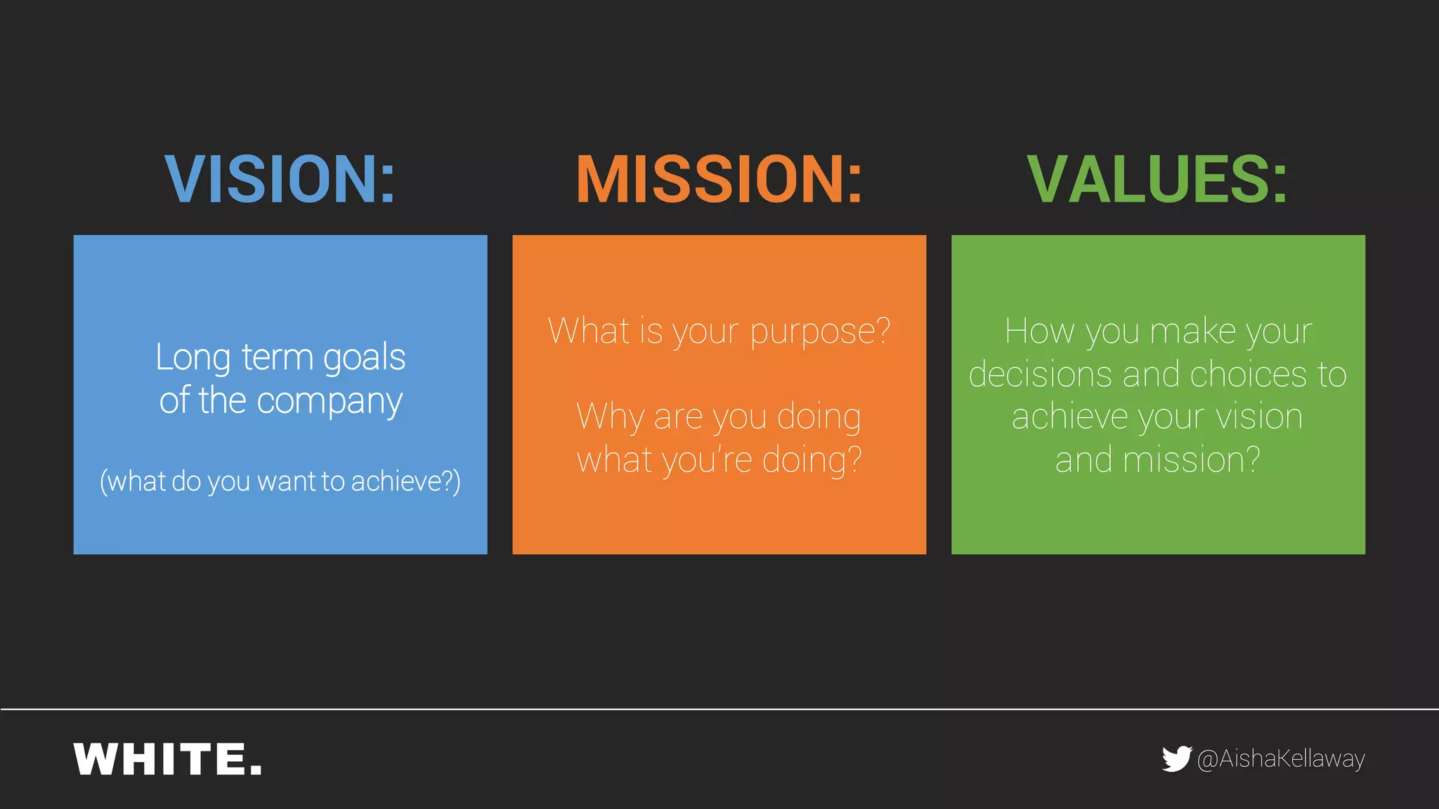 @AishaKellaway
VISION: MISSION: VALUES:
Long term goals
of the company
(what do you want to achieve?)
What is your purpose?
Why are you doing
what you’re doing?
How you make your
decisions and choices to
achieve your vision
and mission?
 