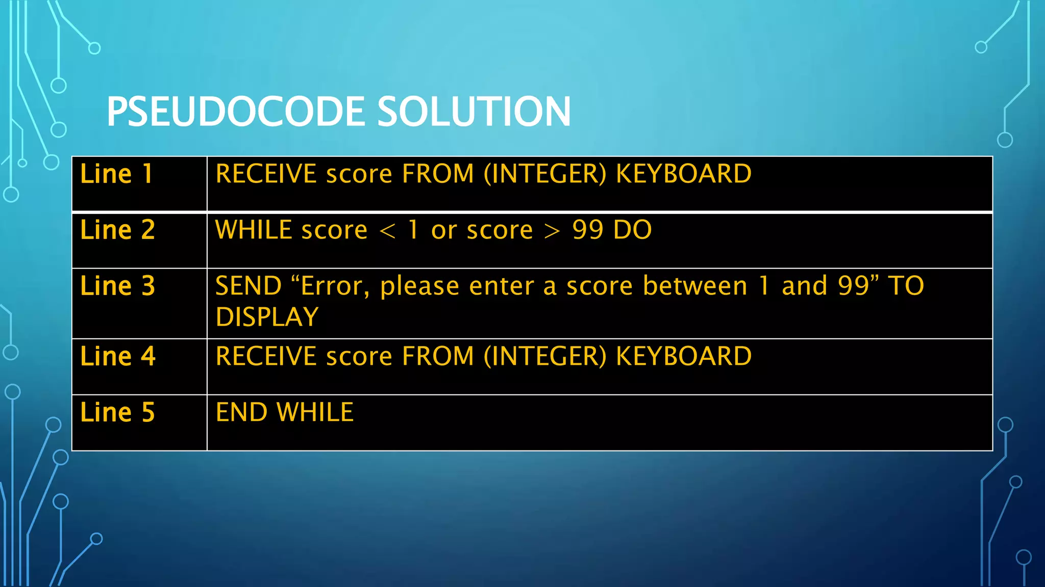 Introduction to Pseudocode | PPTX