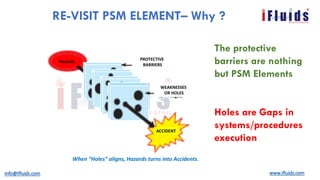 Psm Components Introduction to PSM Online Interactive Training | PDF