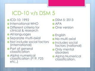 ICD-10 v/s DSM 5
 ICD-10: 1992
 International-WHO
 Different criteria for
clinical & research
 All languages
 Separate multi-axial
 Not include social factors
(international)
 Part of general
classification
 Alpha numerical
classification (F19, F25
etc..)
 DSM 5: 2013
 APA
 One version
 English
 No multi axial
 Includes social
factors (national)
 Only mental
disorders
 Alpha Numerical
classification.
 