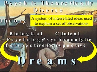 Psych Is Theoretically Diverse Theory Dreams Biological Psychology Perspective Clinical Psychoanalytic Perspective   A system of interrelated ideas used to explain a set of observations 