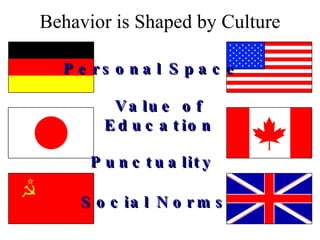 Behavior is Shaped by Culture Personal Space Value of Education Punctuality Social Norms 