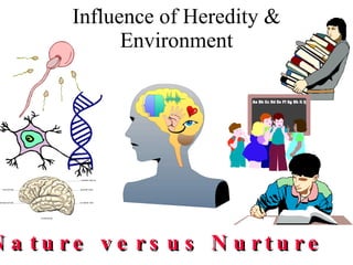 Influence of Heredity & Environment Nature versus Nurture 