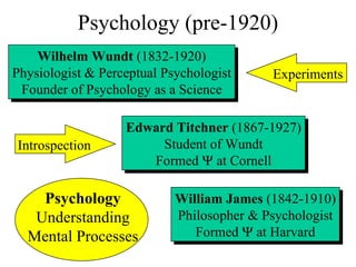 Psychology (pre-1920) William James  (1842-1910) Philosopher & Psychologist Formed   at Harvard Wilhelm Wundt  (1832-1920) Physiologist & Perceptual Psychologist Founder of Psychology as a Science Experiments Edward Titchner  (1867-1927) Student of Wundt Formed   at Cornell Introspection Psychology Understanding Mental Processes 