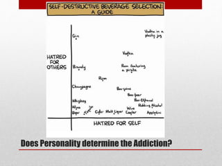 Does Personality determine the Addiction?
 