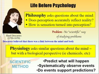 Introduction and method of psychology