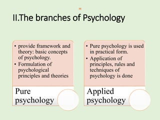 II.The branches of Psychology
• provide framework and
theory: basic concepts
of psychology.
• Formulation of
psychological
principles and theories
Pure
psychology
• Pure psychology is used
in practical form.
• Application of
principles, rules and
techniques of
psychology is done
Applied
psychology
 