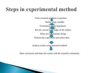 Find a research problem or question
Define study variable
Formulation of the hypothesis
Review current knowledge on the subject
Select an experimental design
Perform the experiment and collect data
Analyze results using statistical method
Draw conclusion and share the results with the scientific community
 