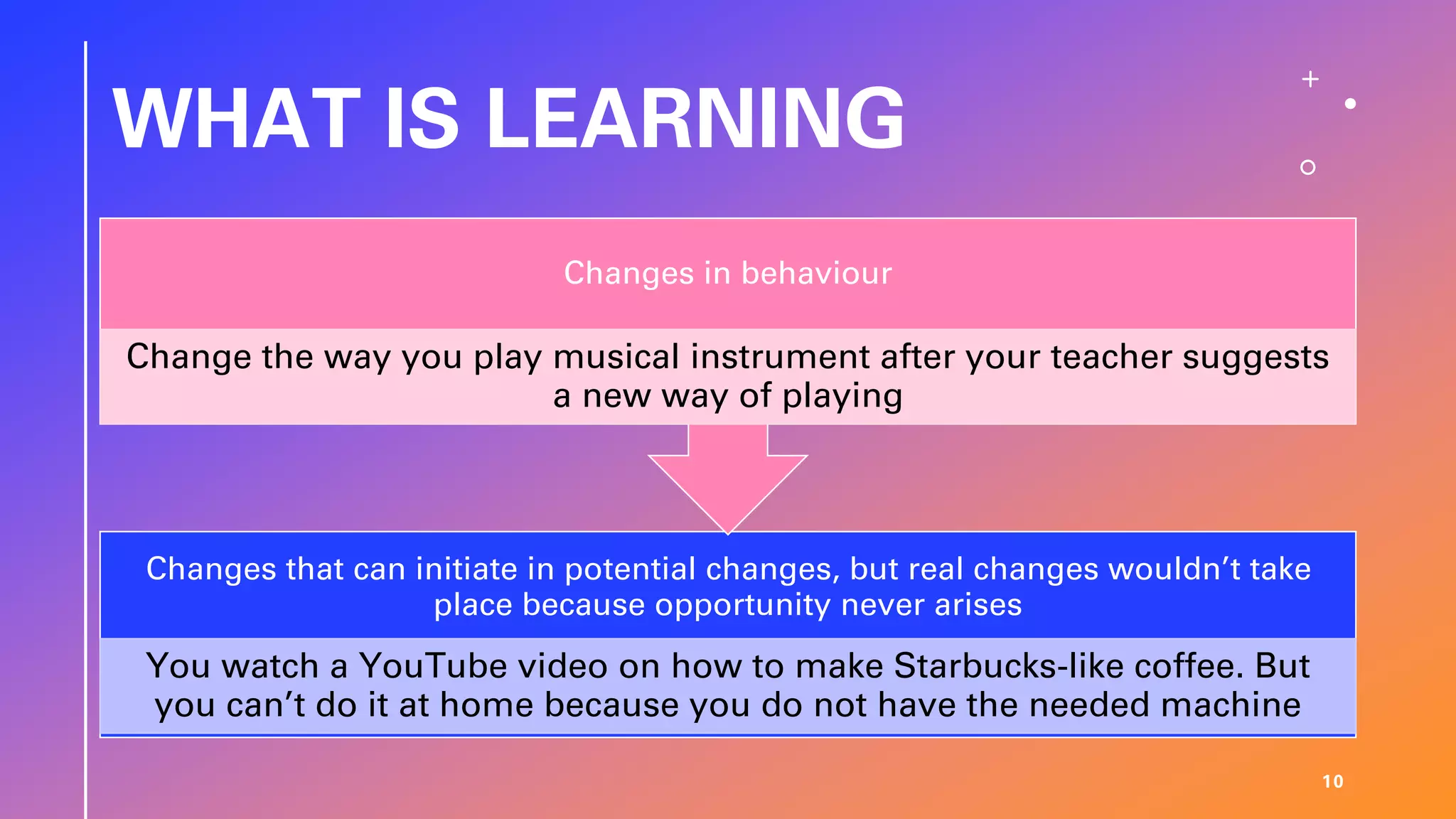 WHAT IS LEARNING
10
Changes that can initiate in potential changes, but real changes wouldn’t take
place because opportunity never arises
You watch a YouTube video on how to make Starbucks-like coffee. But
you can’t do it at home because you do not have the needed machine
Changes in behaviour
Change the way you play musical instrument after your teacher suggests
a new way of playing
 