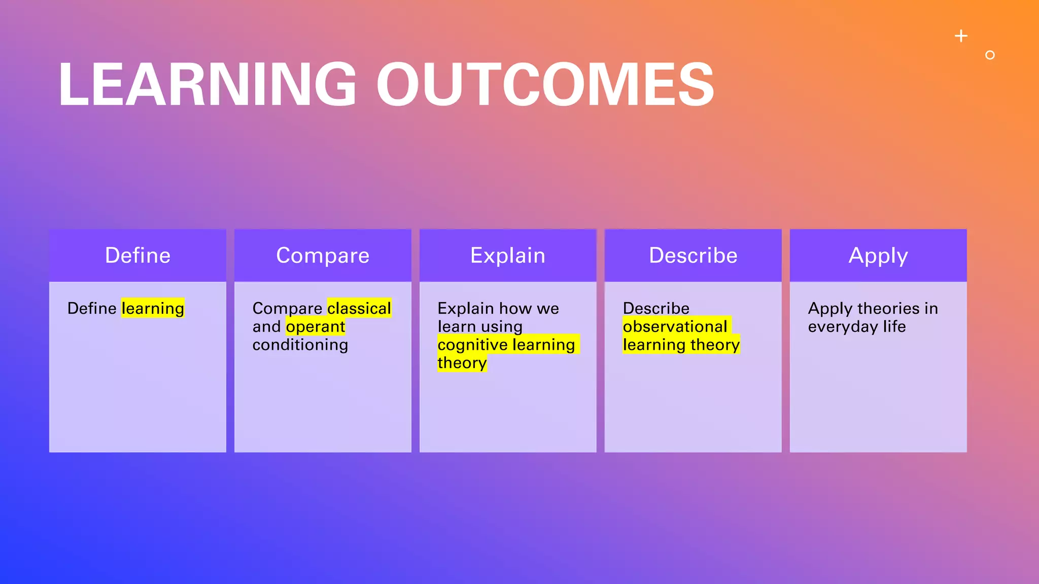 LEARNING OUTCOMES
Define
Define learning
Compare
Compare classical
and operant
conditioning
Explain
Explain how we
learn using
cognitive learning
theory
Describe
Describe
observational
learning theory
Apply
Apply theories in
everyday life
 