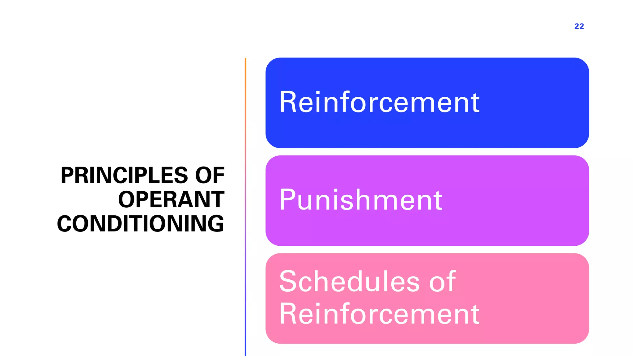 PRINCIPLES OF
OPERANT
CONDITIONING
22
Reinforcement
Punishment
Schedules of
Reinforcement
 