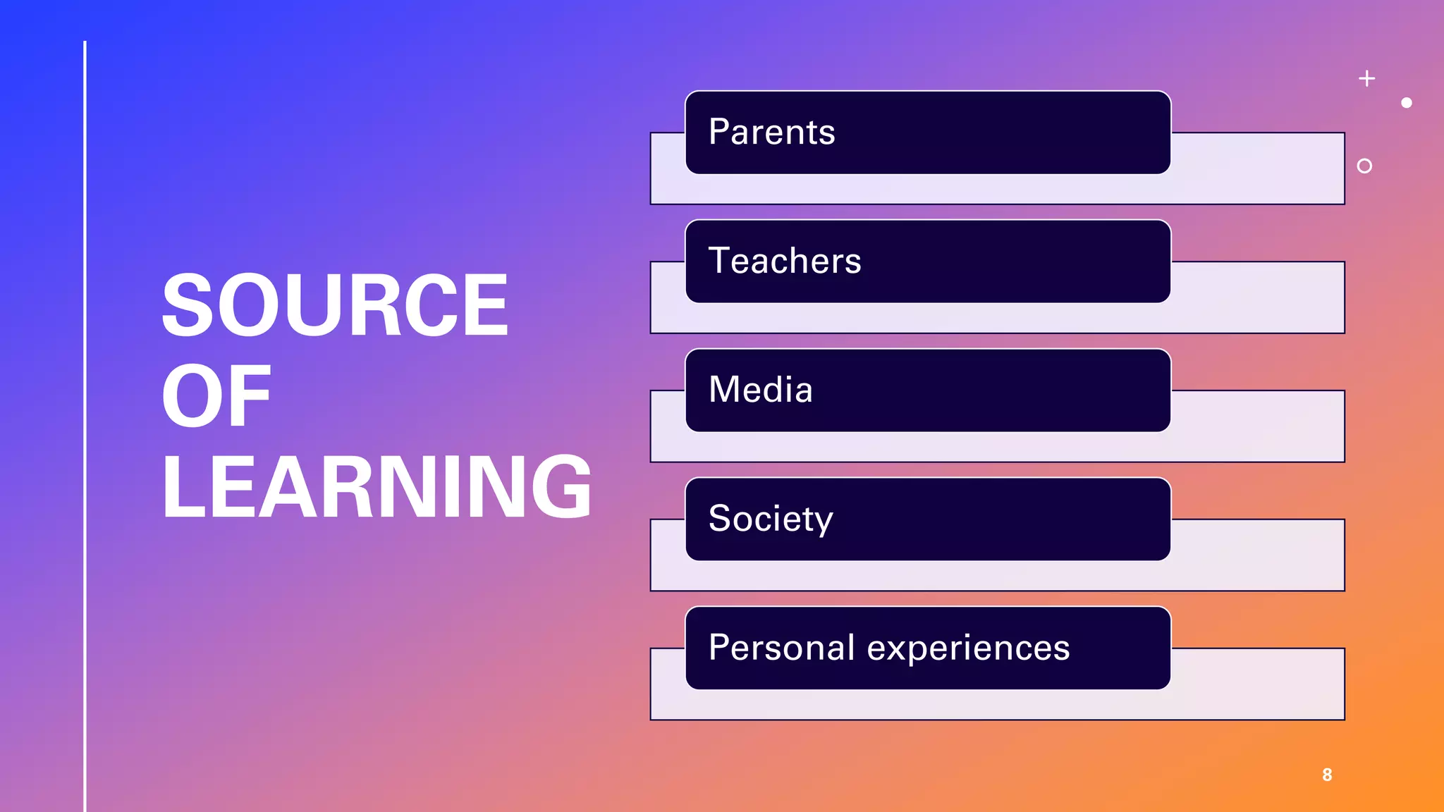 SOURCE
OF
LEARNING
8
Parents
Teachers
Media
Society
Personal experiences
 